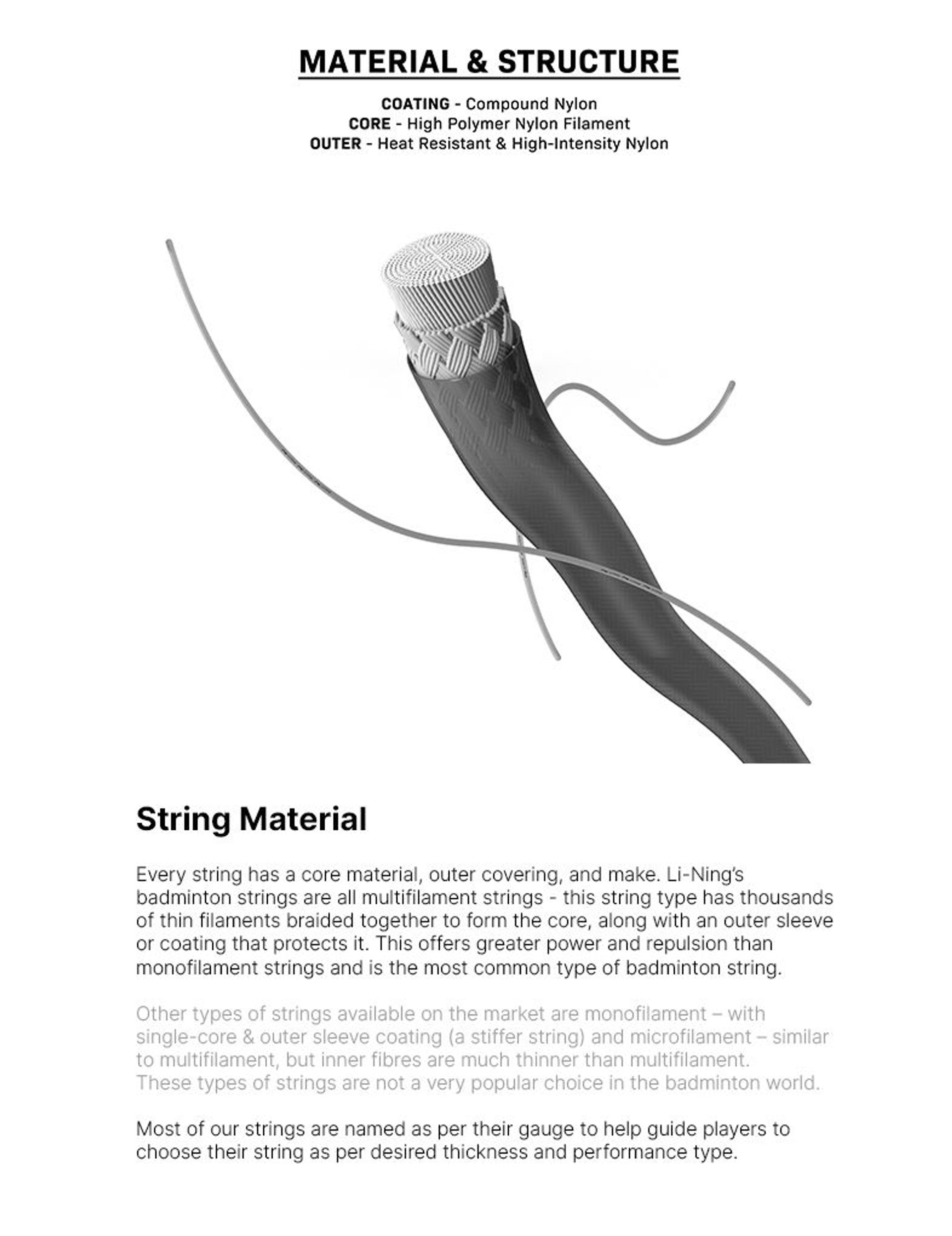 Li-Ning's Multifilament Badminton string structure